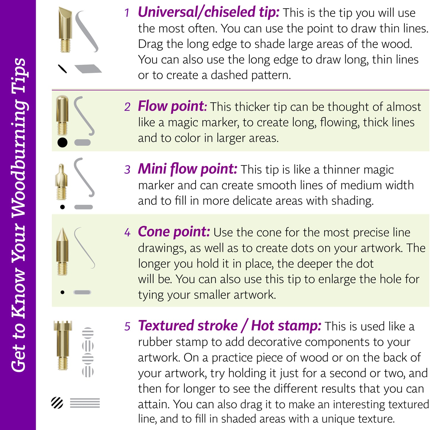 Craft Culture Wood Burning Kit - 40+ Piece Kit, Starters Edition