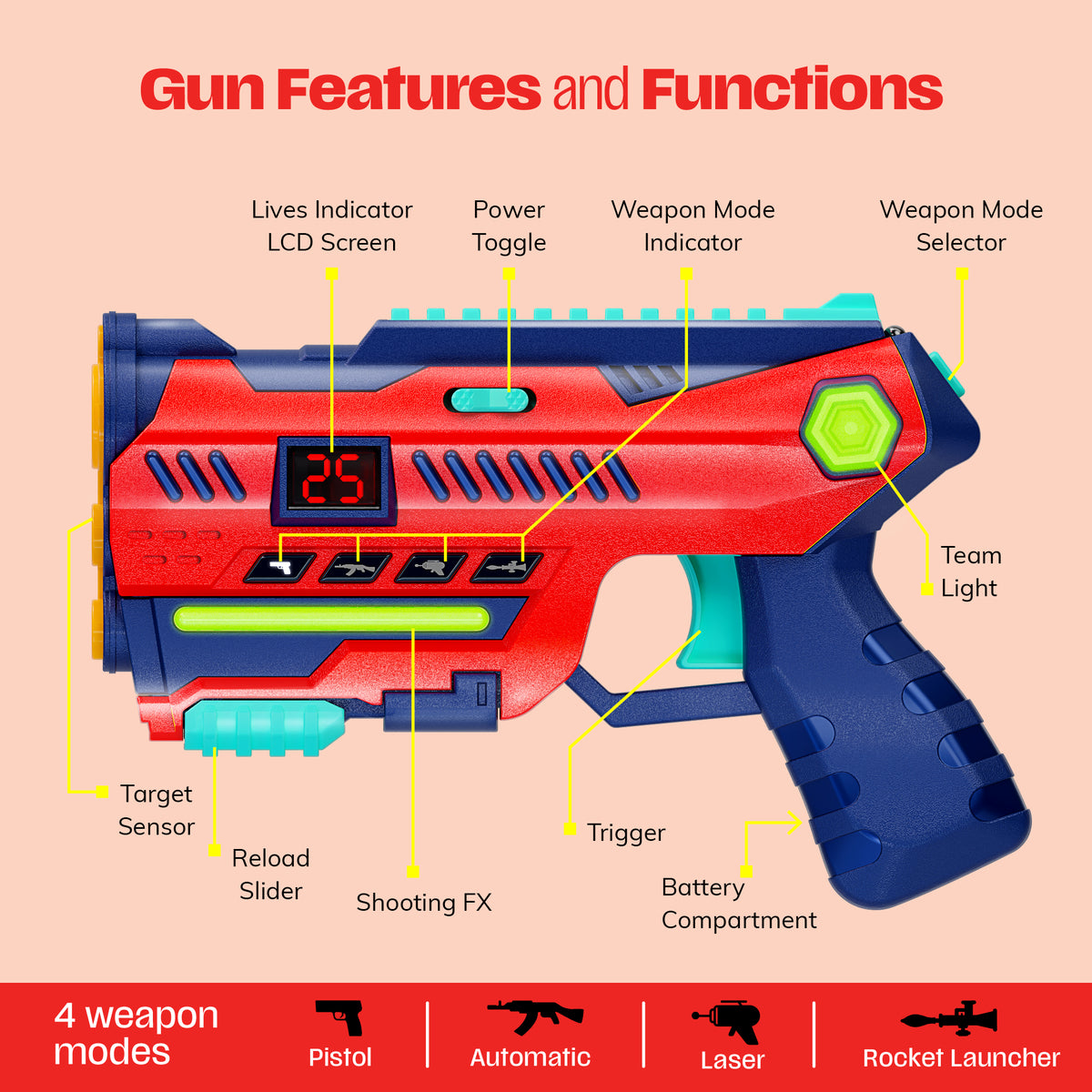 Laser Tag Set of 6 - Gifts for 8 9 10 11 12 13 Year Old Boy (6 Pack)